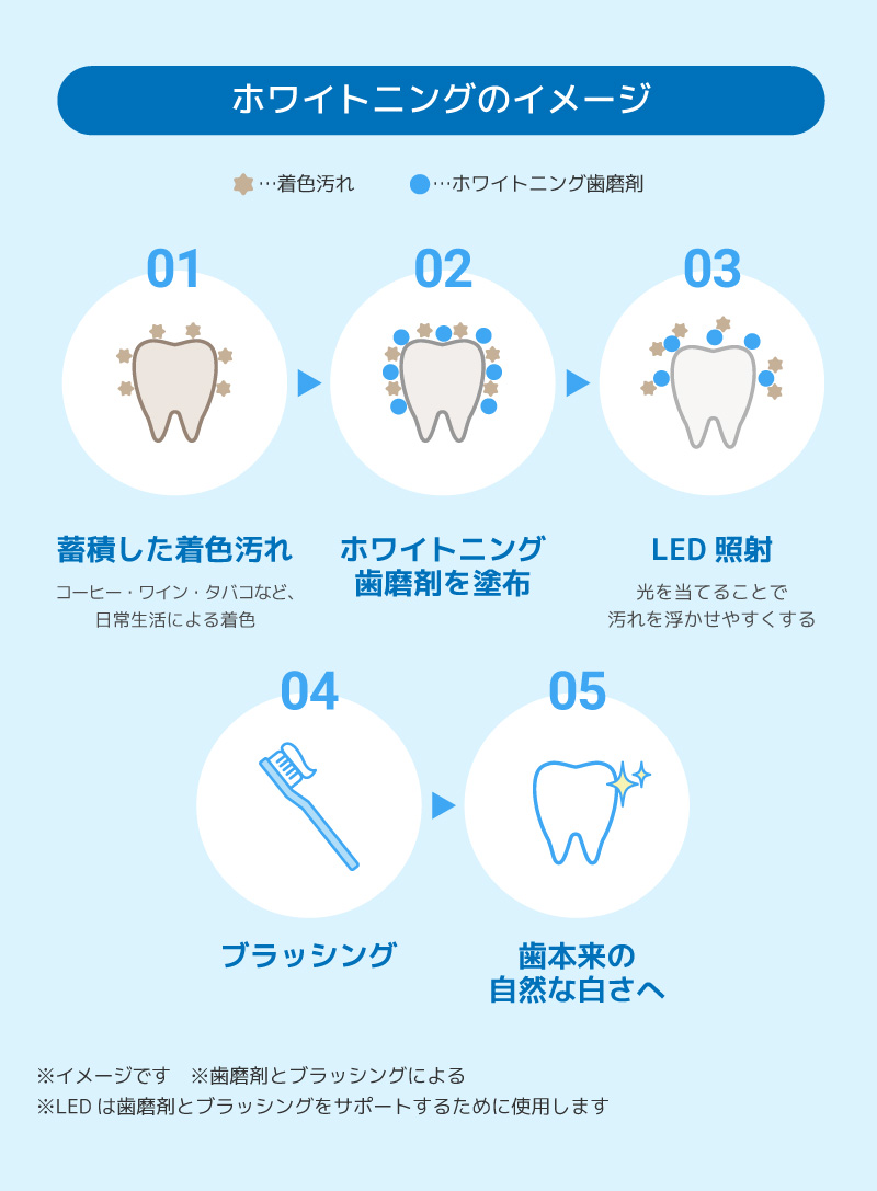 ホワイトニングのイメージ